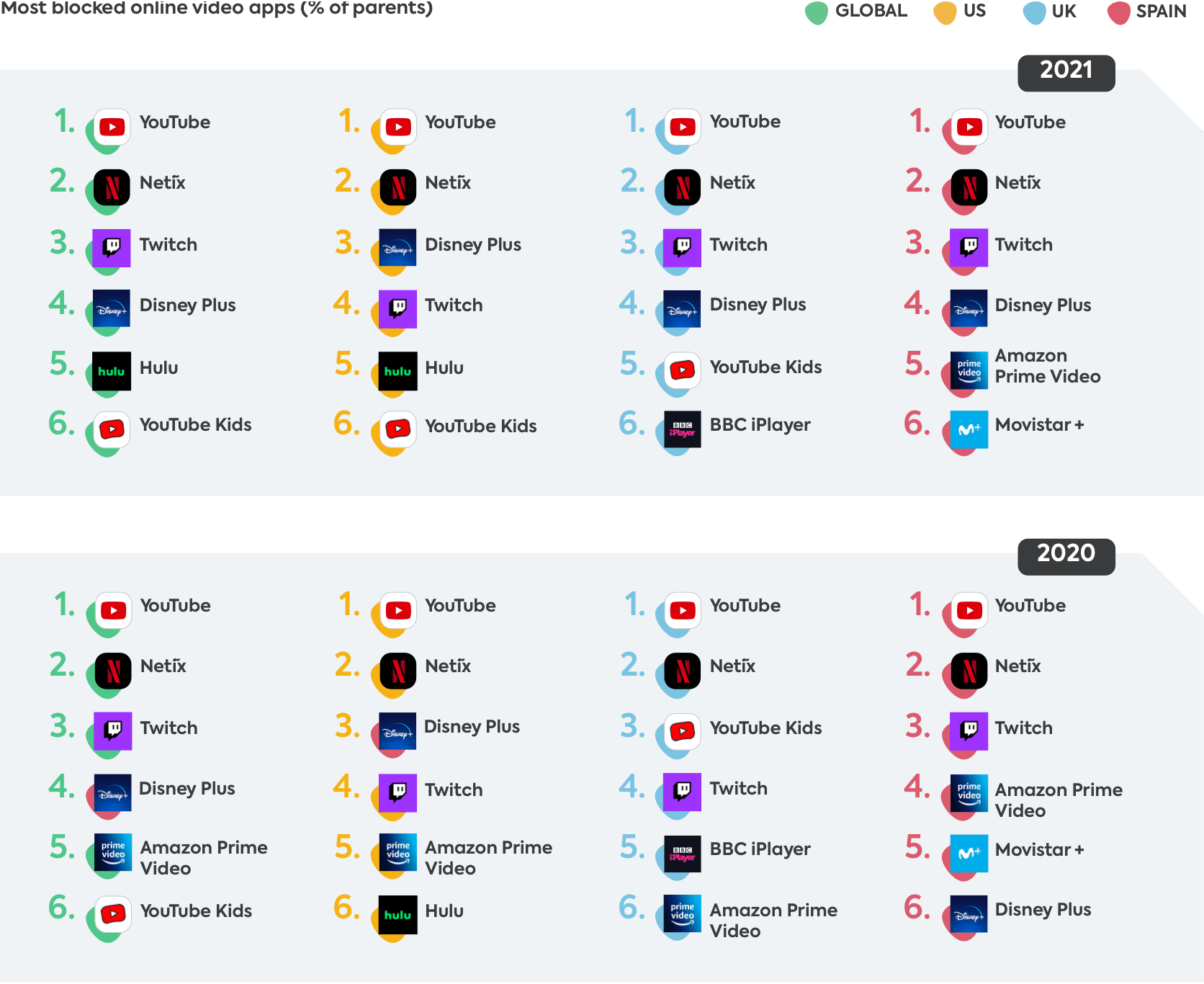 online video apps online video apps