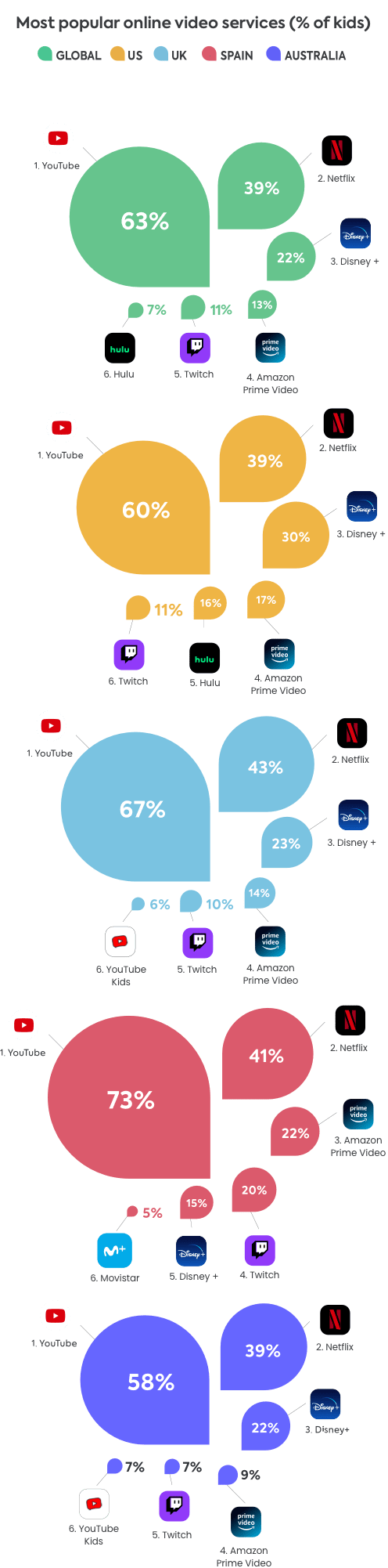 Online video apps 2022